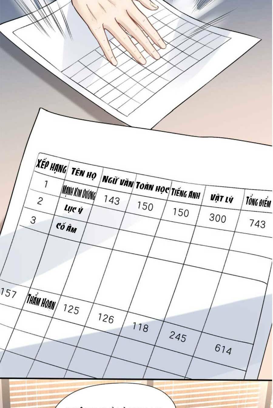 Vợ Của Lục Tổng Không Phải Dạng Vừa Chapter 28 - Trang 2