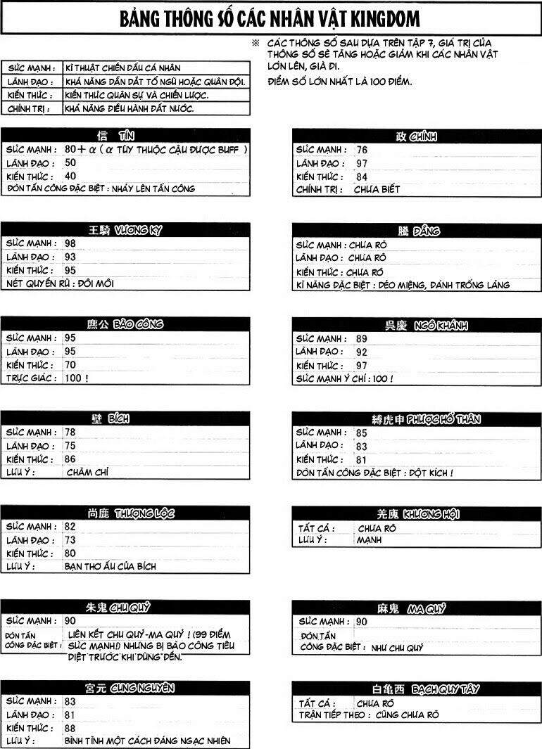 Vương Giả Thiên Hạ Chapter 74 - Trang 2