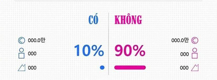 Xếp Hạng Bắt Nạt Chapter 24 - Trang 2