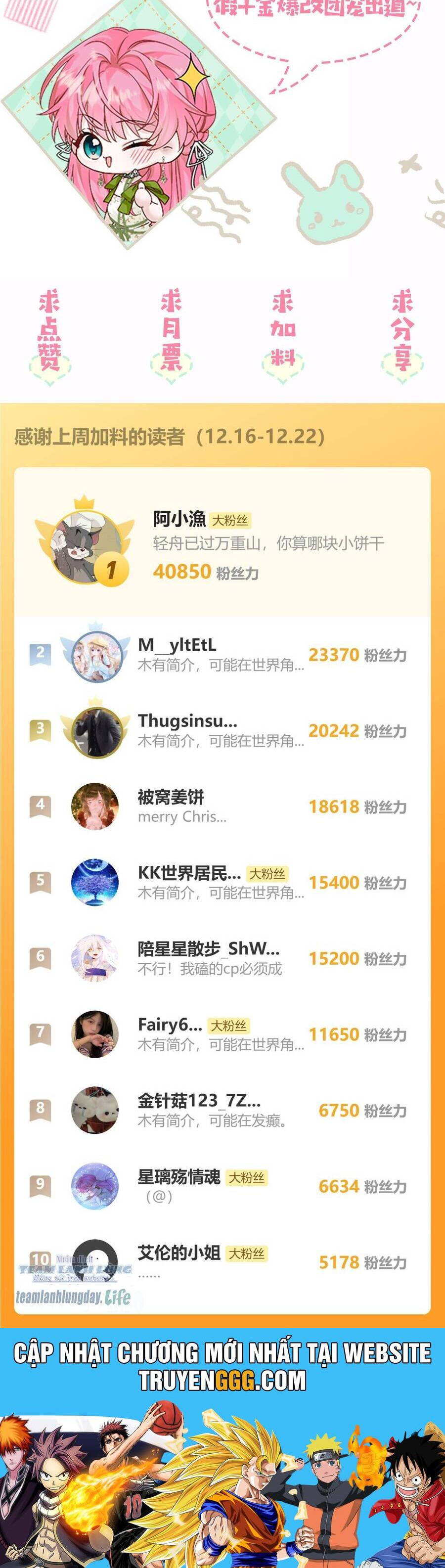 Xuyên Thành Tiểu Muội Của Đại Lão Giấu Mặt Chapter 38 - Trang 2