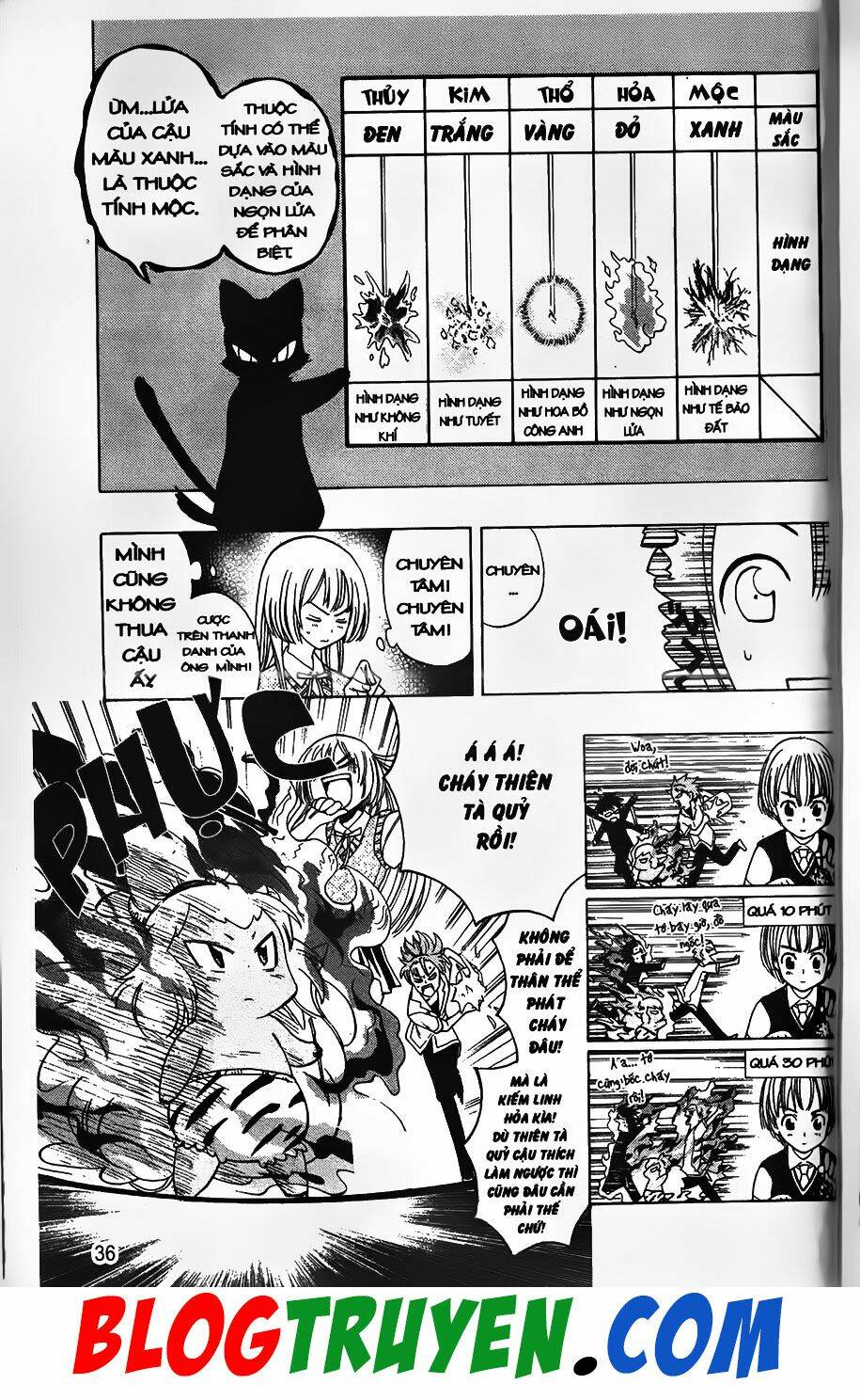 Youkai Doctor – Bác Sĩ Ma Giới Chapter 35 - Trang 2